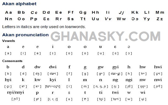 akan twi alphabet