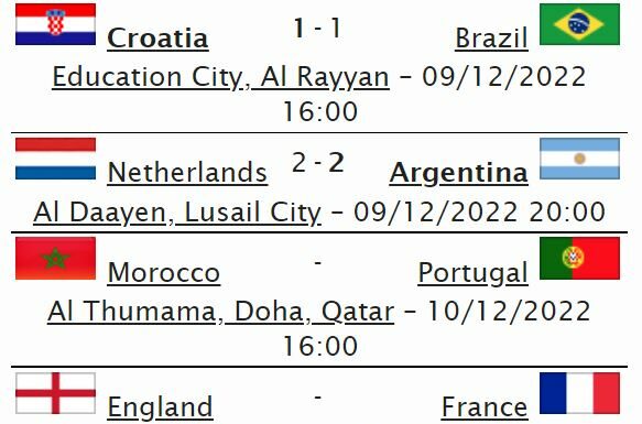 FIFA World Cup 2022 Quarter-final Teams