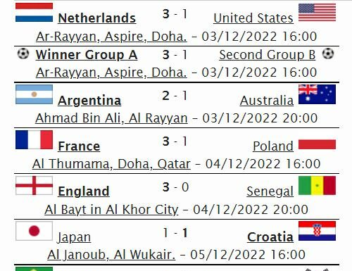 Qatar FIFA World Cup 2022 Knockout Stage Teams: England, Netherlands, Argentina, Australia, Senegal, USA, France, Poland, Morocco, Brazil, Croatia, Japan, Spain, Switzerland, South Korea and Portugal.