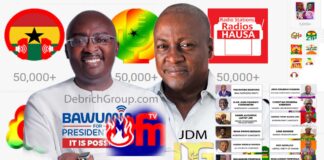 Ghana Elections Update, Mahamudu Bawumia, John Dramani Mahama