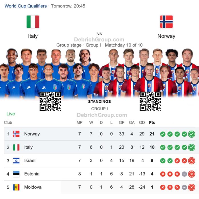 Italy vs Norway, FIFA World Cup Qualifier