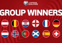 FIFA World Cup 2026, European Football Teams