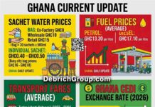 Sachet Water Price in Ghana Today (2026): Fuel Price, Transport Fares and Ghana Cedi Exchange Rate (Audio)