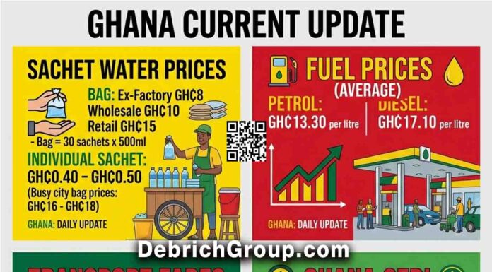 Sachet Water Price in Ghana Today (2026): Fuel Price, Transport Fares and Ghana Cedi Exchange Rate (Audio)