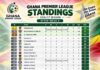Ghana Premier League Standings, Ghana Premier League table