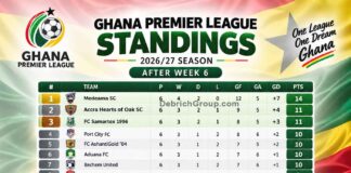 Ghana Premier League Standings, Ghana Premier League table