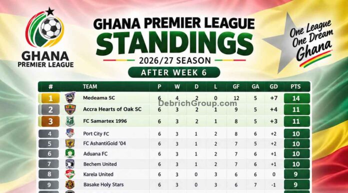 Ghana Premier League Standings, Ghana Premier League table